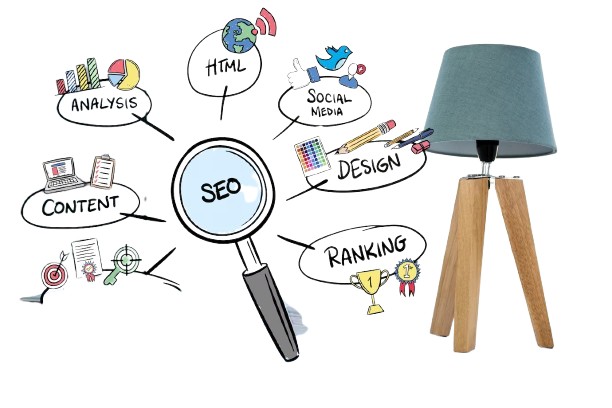 Our Seo Process