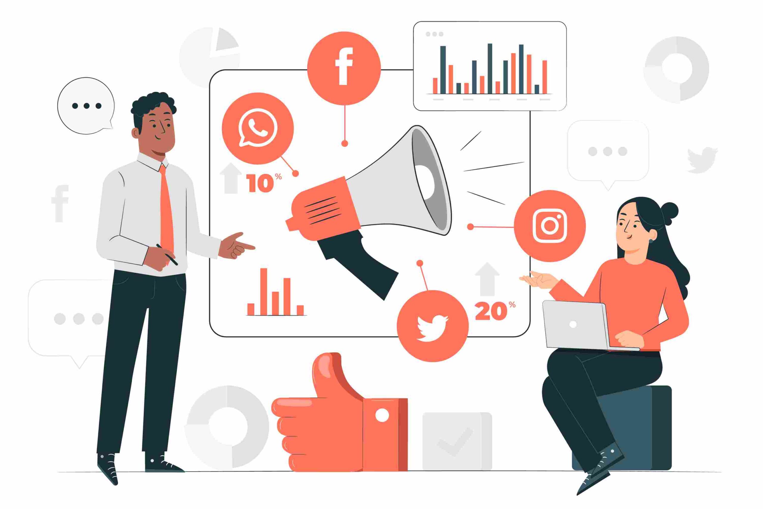 Social Media Marketing Process